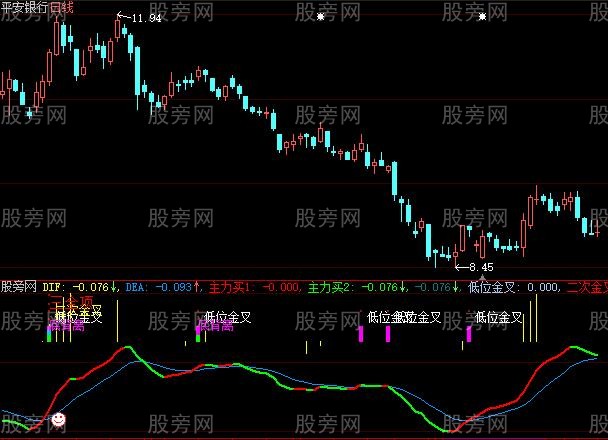 大智慧MACD看透主力更新版指标公式