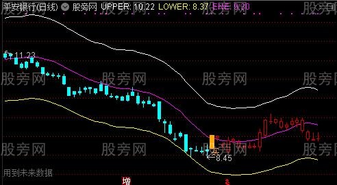 通达信决策ENE主图指标公式