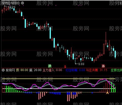 通达信与庄翩翩起舞指标公式