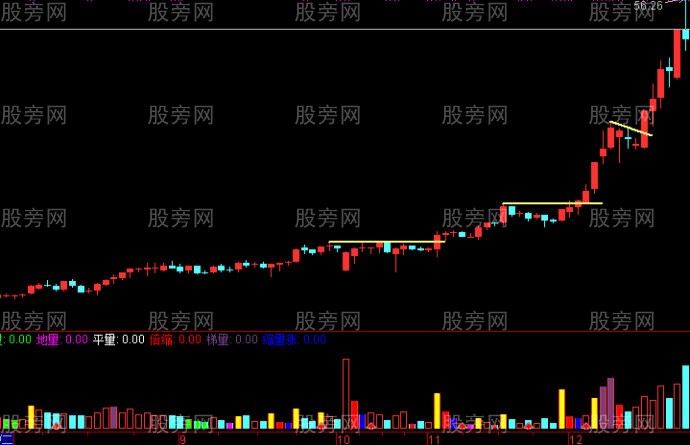 抄底庄股买入法