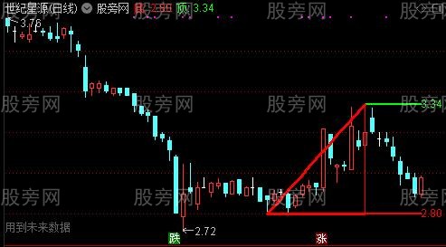 通达信画三角形主图指标公式