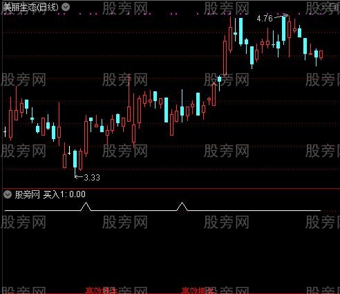 通达信高效抓牛指标公式