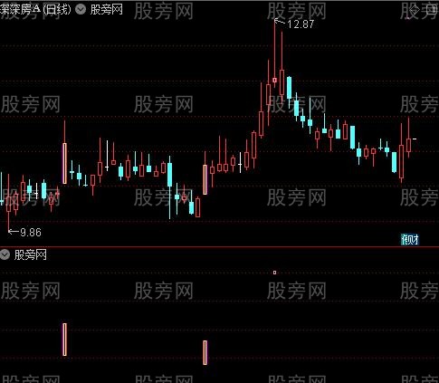 通信达元帅柱主图指标公式