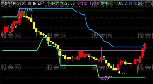 通达信鬼变永良主图指标公式