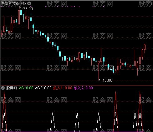 通达信涨不停指标公式