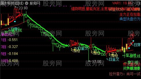 通达信参考决策主图指标公式
