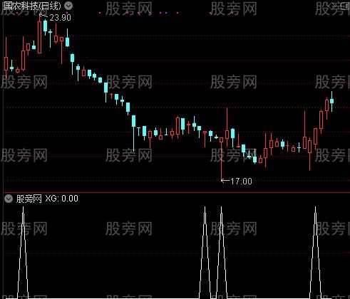 通达信牛市抓牛选股指标公式