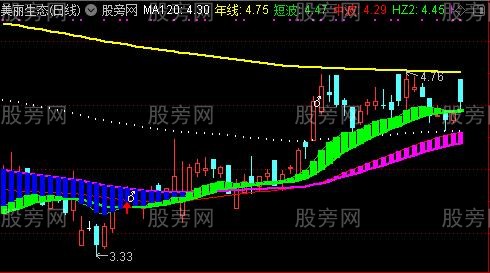 通达信散户搏庄主图指标公式