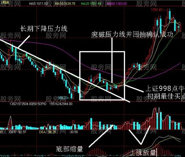 N形底和N形顶的操作