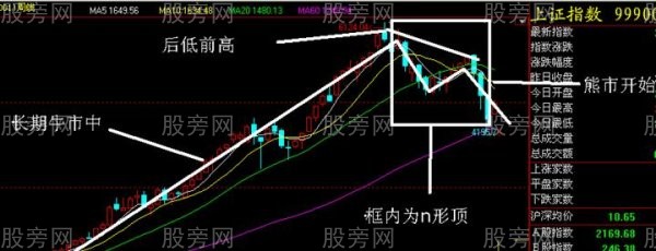 N形底和N形顶的操作