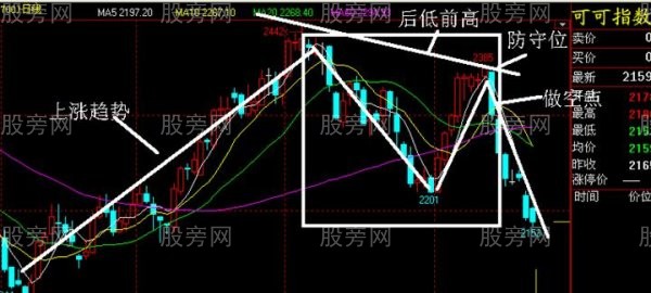 N形底和N形顶的操作