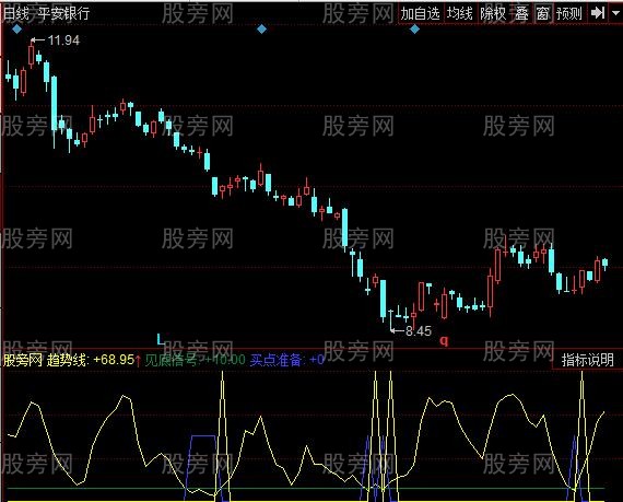 同花顺必涨王座指标公式