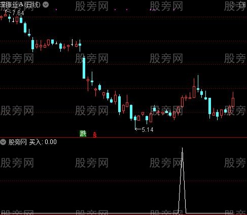 通达信机构红选股指标公式