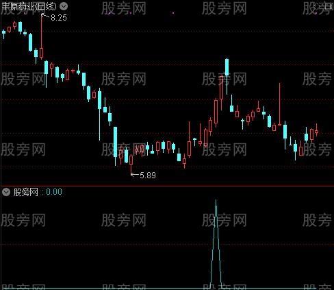 通达信地平线突破选股指标公式