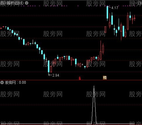 通达信隐形黄金柱选股指标公式