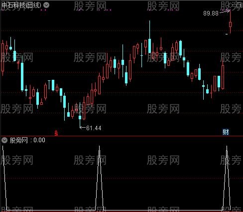 通达信红绿交叉选股指标公式