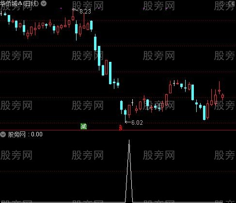 通达信黑驴选股指标公式