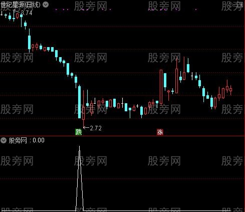 通达信RSIWR极限超跌选股指标公式