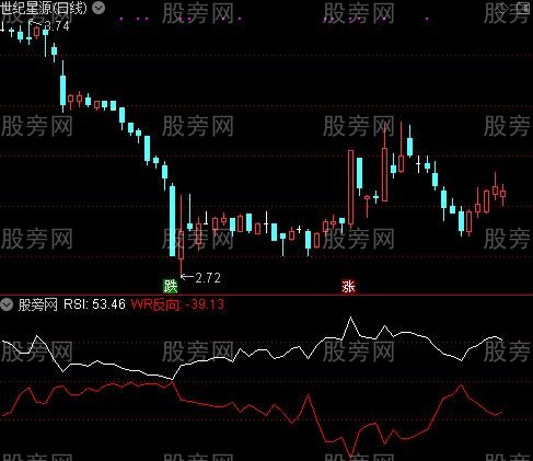 通达信RSIWR乖离反向指标公式