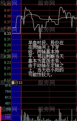 两轴定向盘口分析法