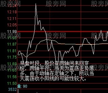 两轴定向盘口分析法