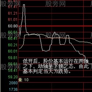 两轴定向盘口分析法