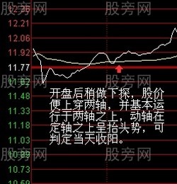 两轴定向盘口分析法