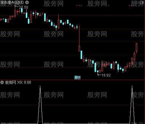 通达信五弯十均线选股指标公式