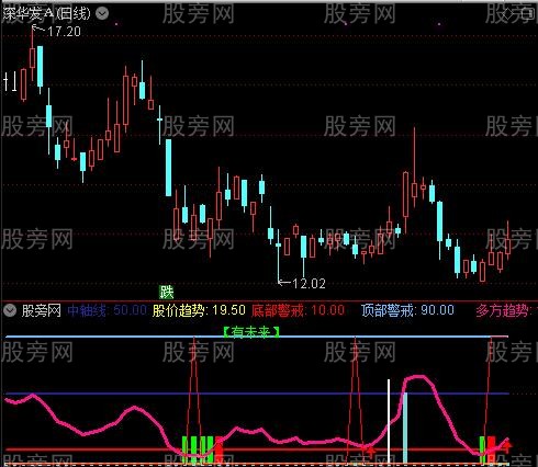 通达信翻倍指标公式