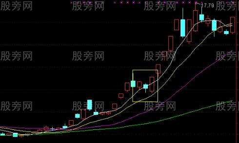 涨停板波浪买入法