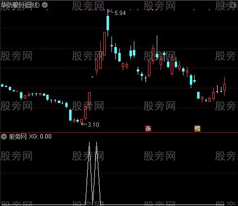 通达信荷包蛋选股指标公式