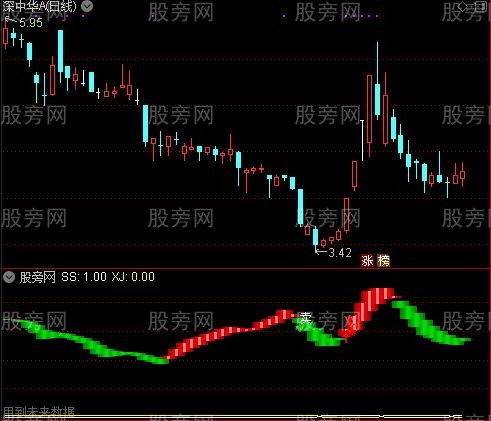 通达信红买绿卖参考指标公式