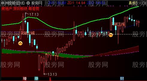 通达信抓妖雄鹰主图指标公式