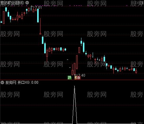 通达信喇叭开口选股指标公式