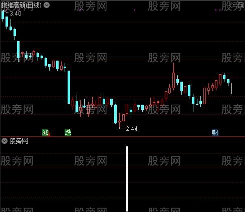 通达信一飞冲天选股指标公式