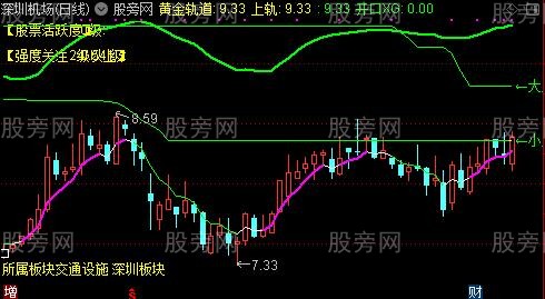 通达信开口捉妖主图指标公式