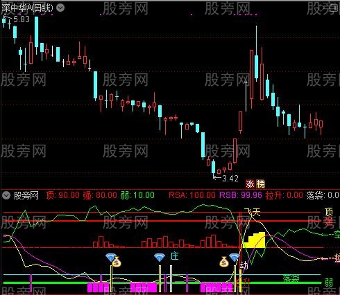 通达信大单资金指标公式