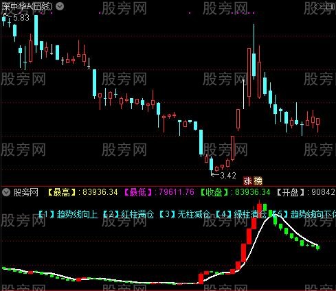 通达信大单捉牛指标公式