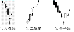 短线K线买进信号