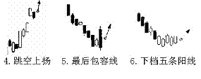 短线K线买进信号