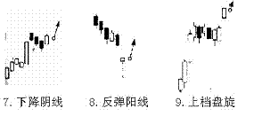 短线K线买进信号