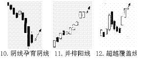 短线K线买进信号