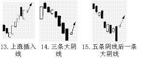 短线K线买进信号