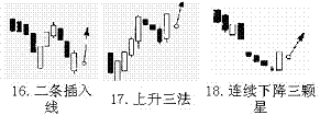 短线K线买进信号