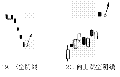 短线K线买进信号