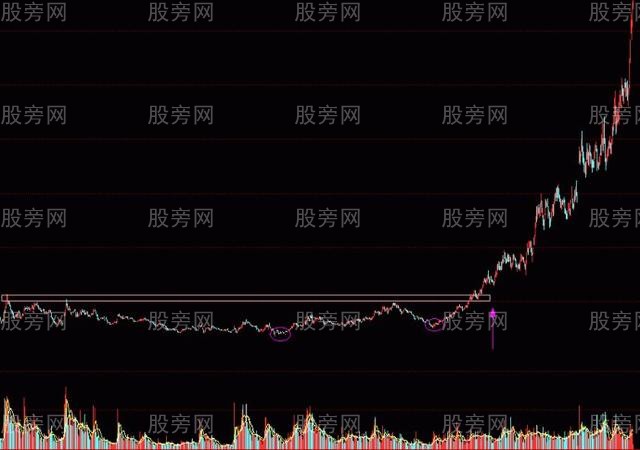 能涨翻番的突破形态