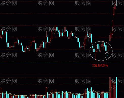 能涨翻番的突破形态