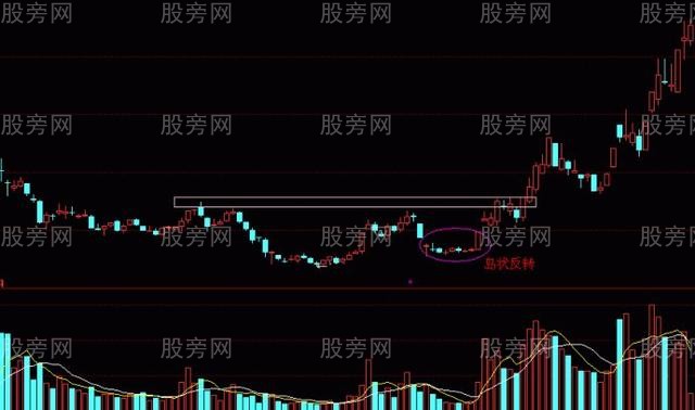 能涨翻番的突破形态