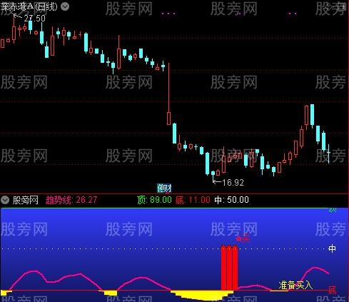 通达信做T神器指标公式