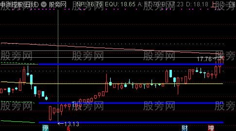 通达信股票短趋势主图指标公式